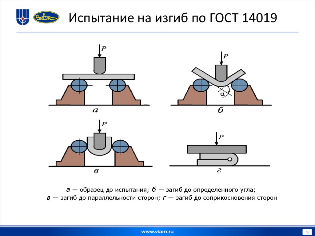 Испытание на изгиб по ГОСТ 14019