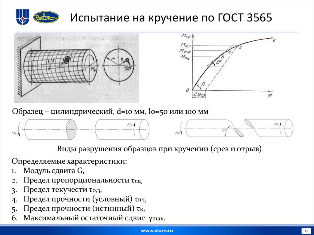 Испытание на кручение по ГОСТ 3565