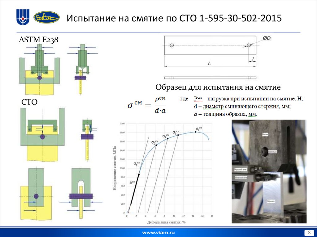 Испытание на смятие по СТО 1-595-30-502-2015