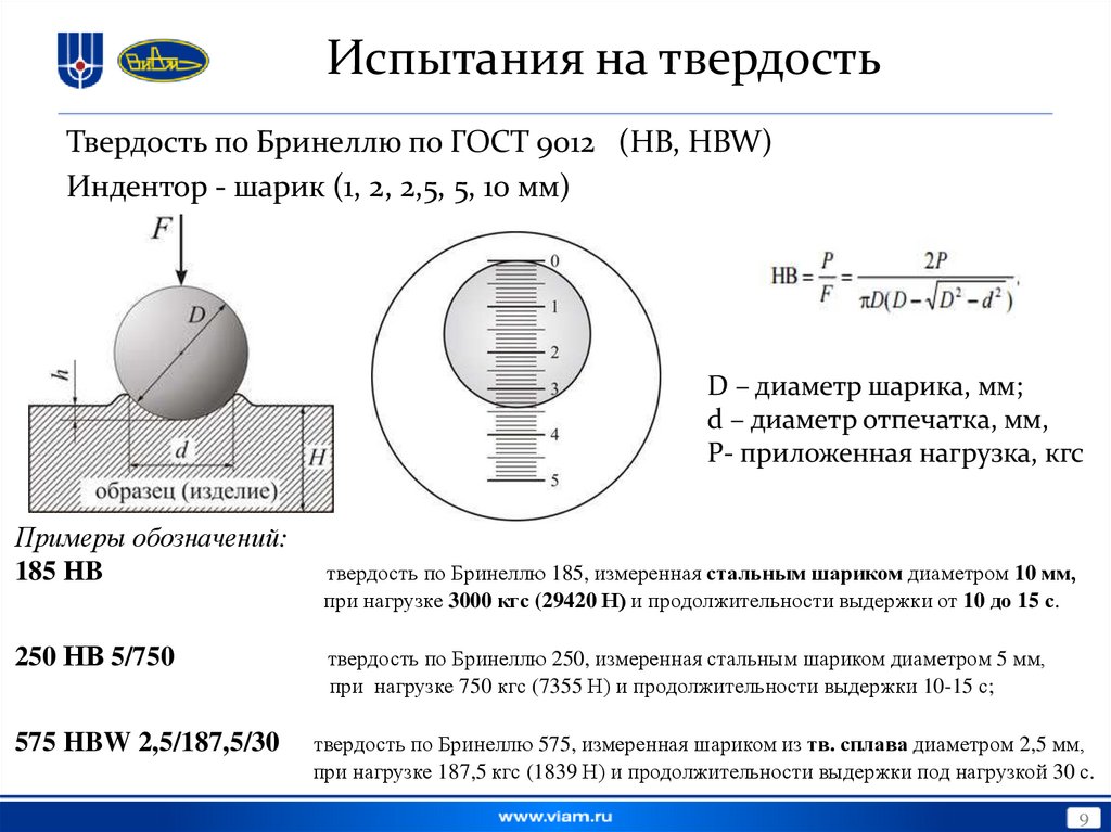 Испытания на твердость