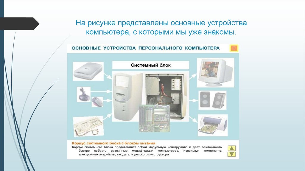 На рисунке представлены основные устройства компьютера, с которыми мы уже знакомы.