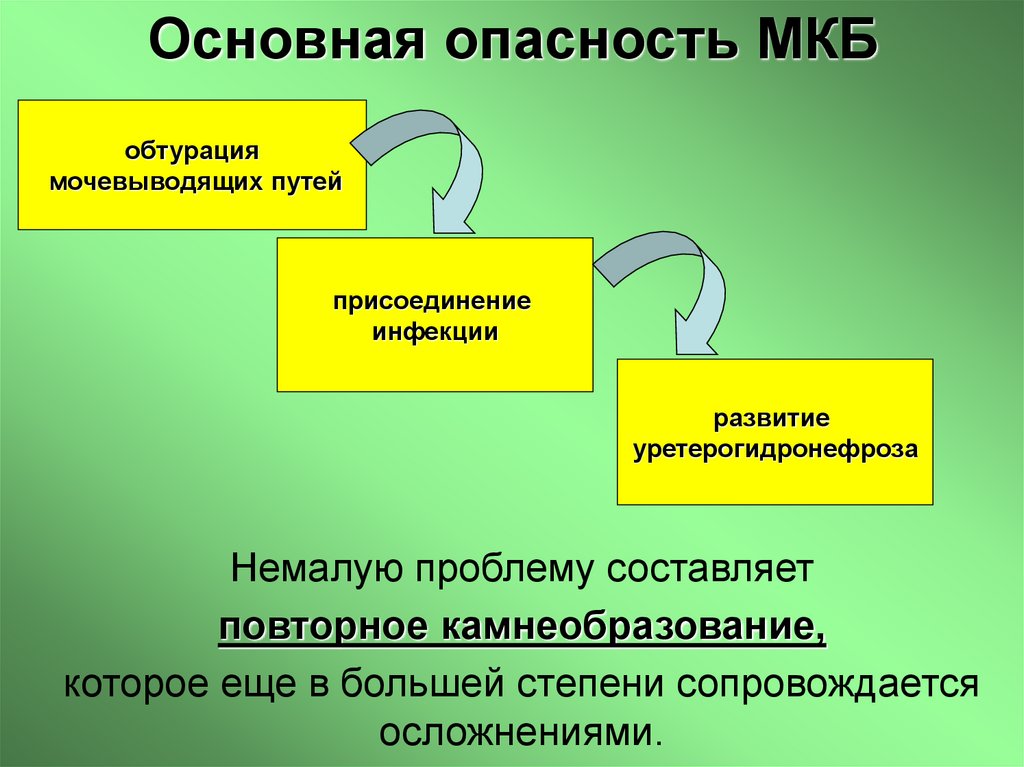 Основная опасность МКБ