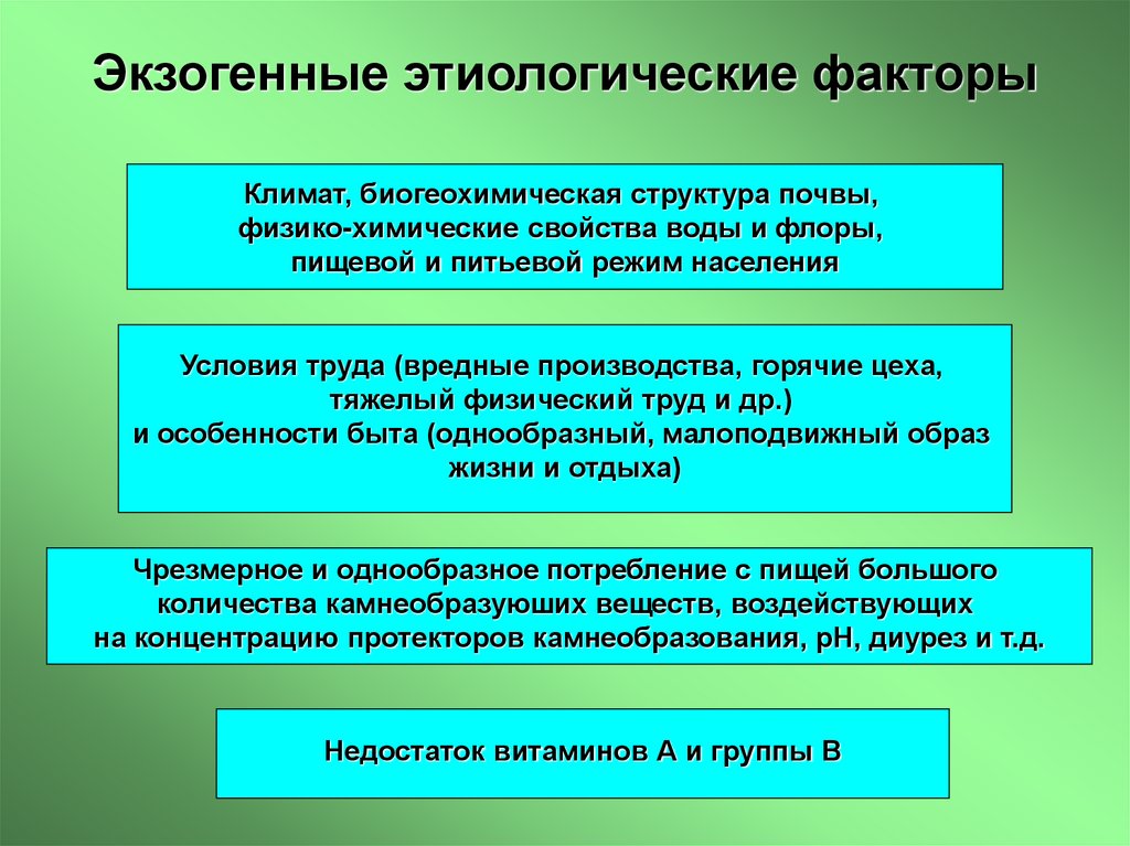 Экзогенные этиологические факторы