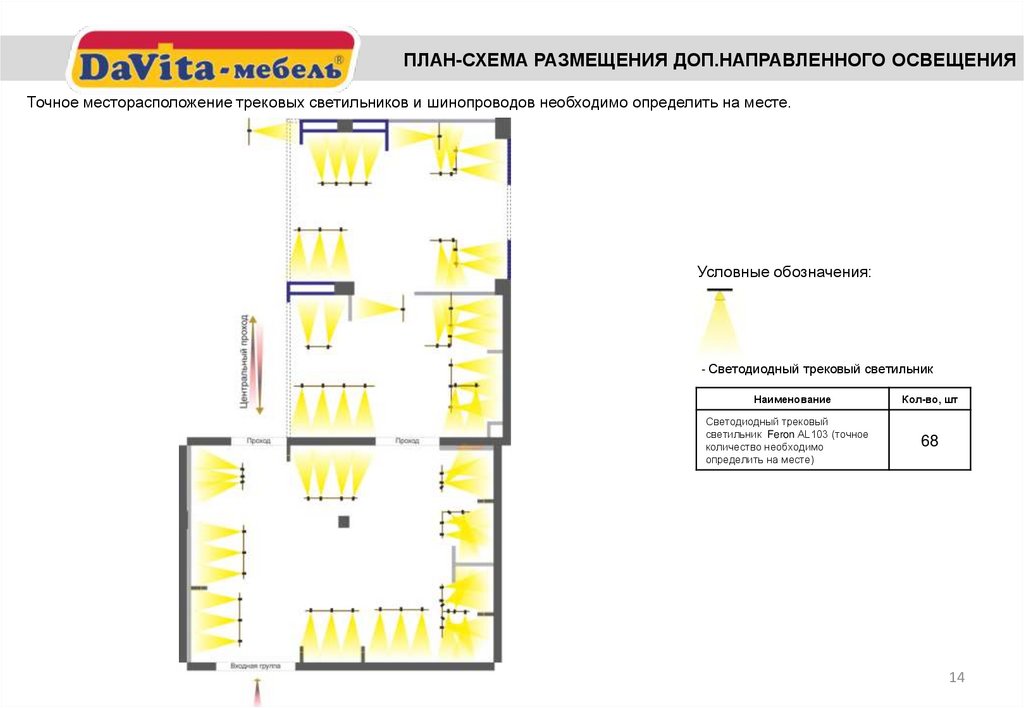 Условные обозначения: