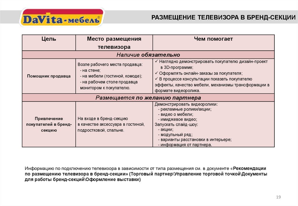 Информацию по подключению телевизора в зависимости от типа размещения см. в документе «Рекомендации по размещению телевизора в