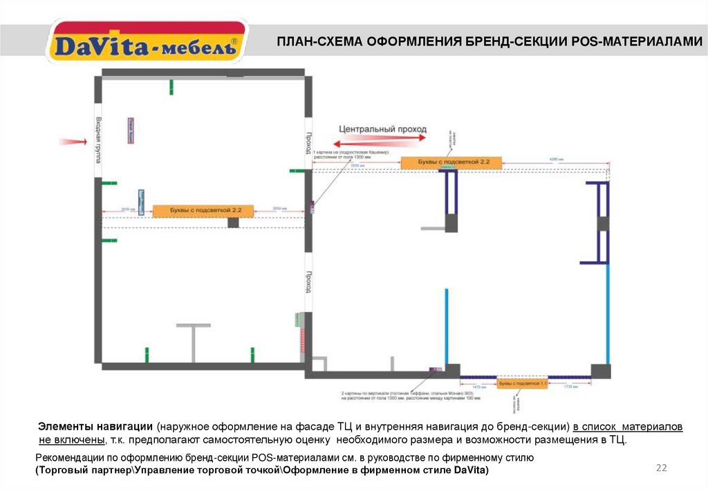 Рекомендации по оформлению бренд-секции POS-материалами см. в руководстве по фирменному стилю (Торговый партнер\Управление