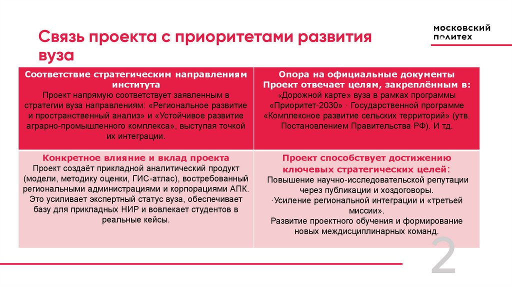 Связь проекта с приоритетами развития вуза