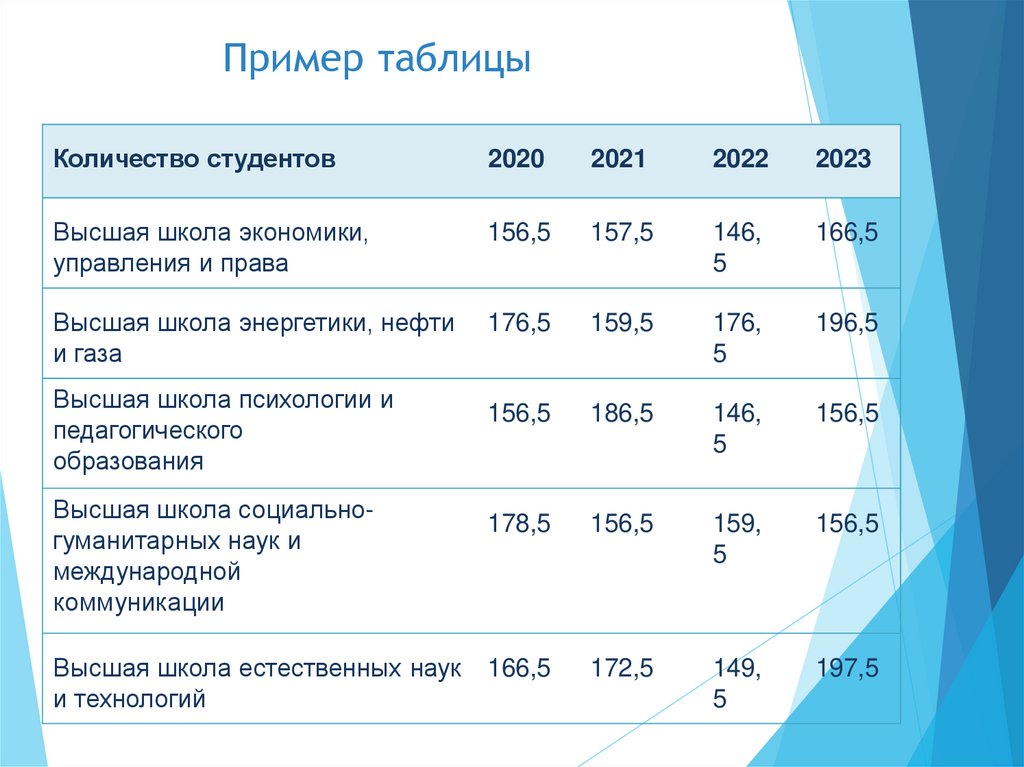 Пример таблицы