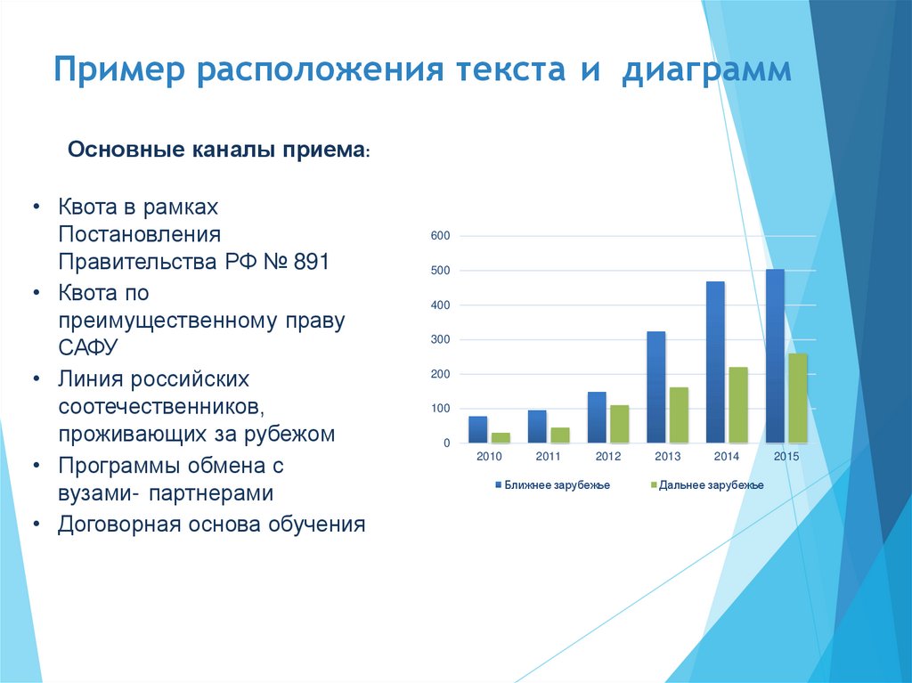 Пример расположения текста и диаграмм