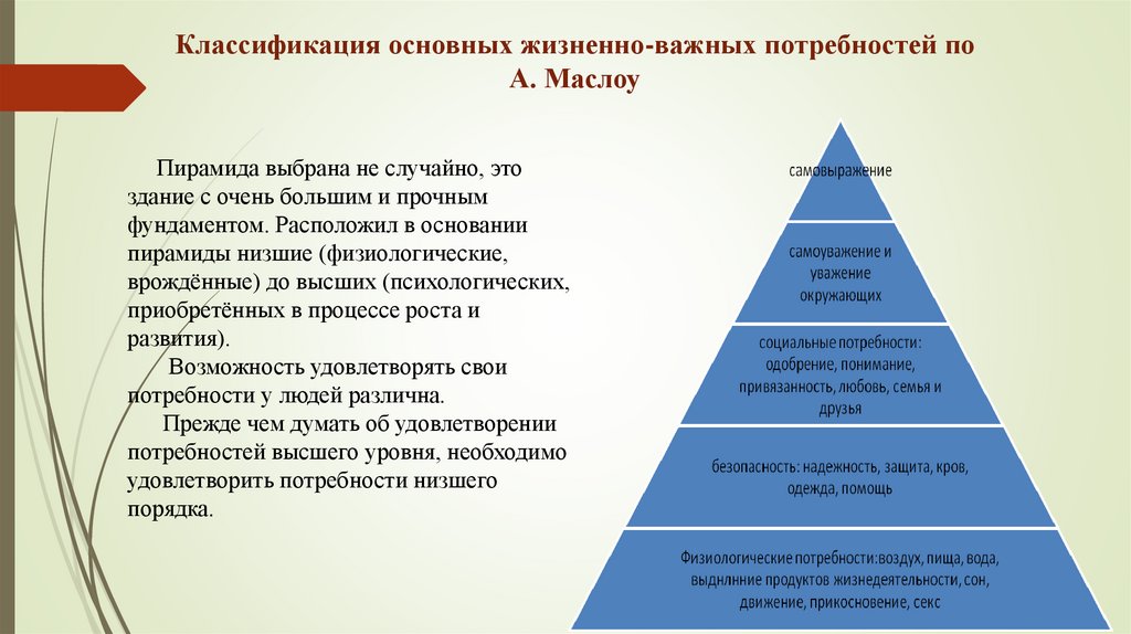 Классификация основных жизненно-важных потребностей по А. Маслоу