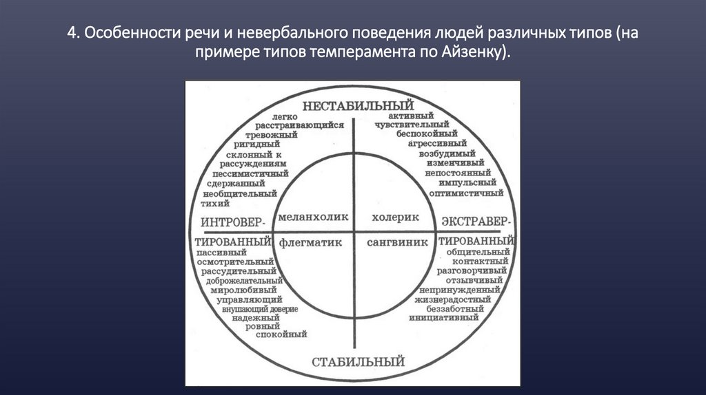 4. Особенности речи и невербального поведения людей различных типов (на примере типов темперамента по Айзенку).