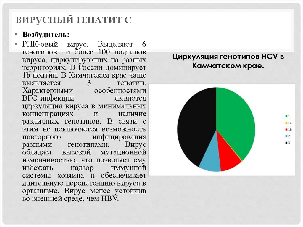 Вирусный гепатит В