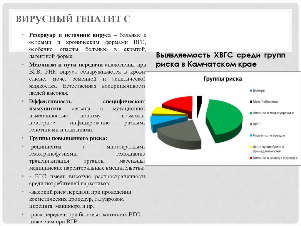 Вирусный гепатит В