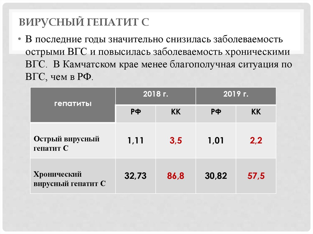 Вирусный гепатит В