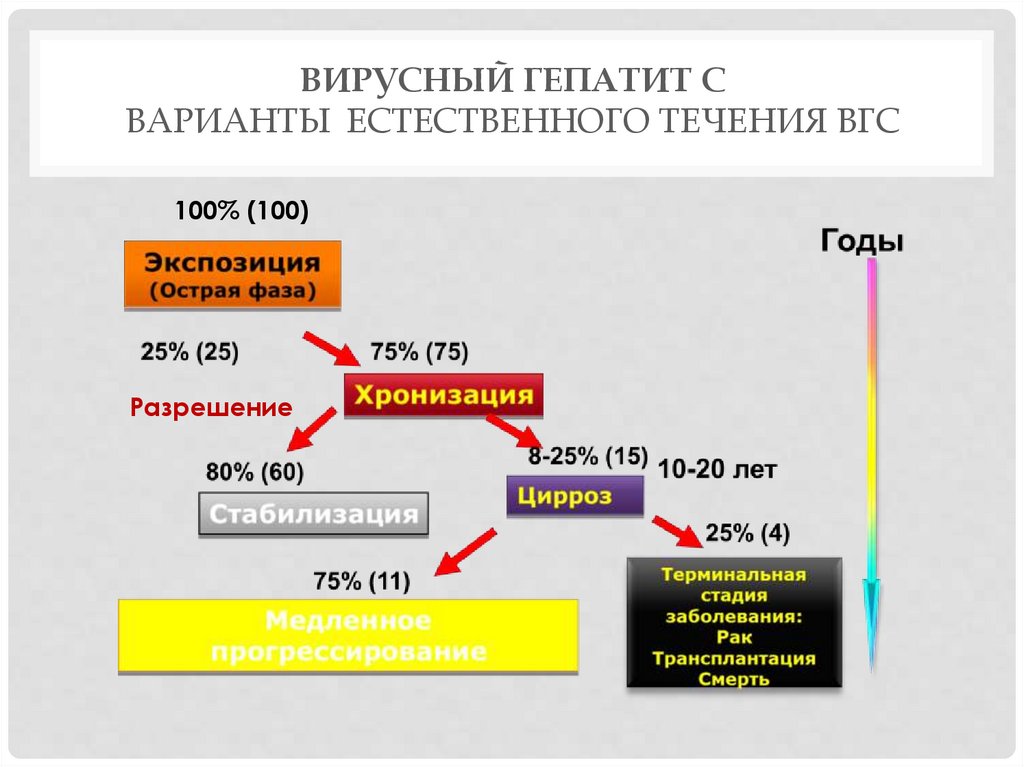 Вирусный гепатит В