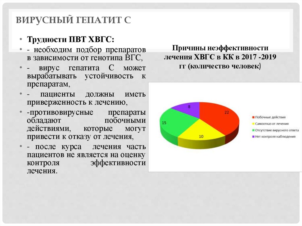 Вирусный гепатит В и беременность