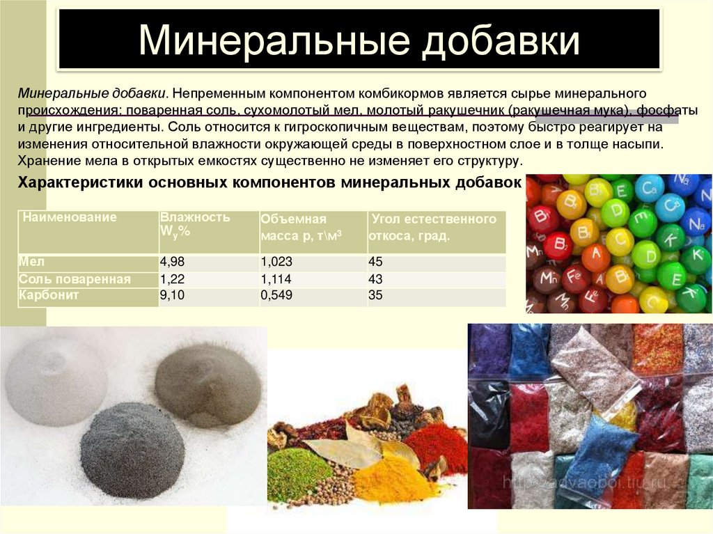 Минеральные добавки