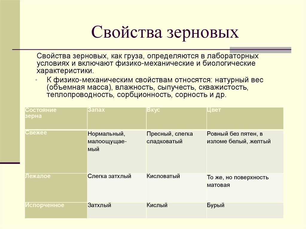 Свойства зерновых
