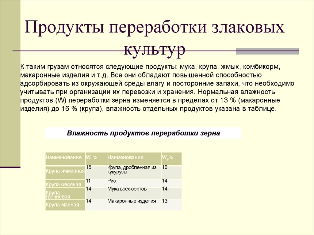 Продукты переработки злаковых культур