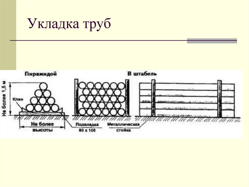 Укладка труб