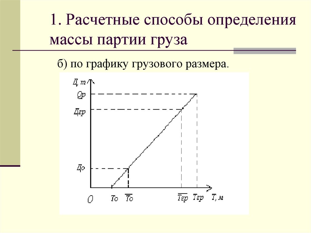 1. Расчетные способы определения массы партии груза
