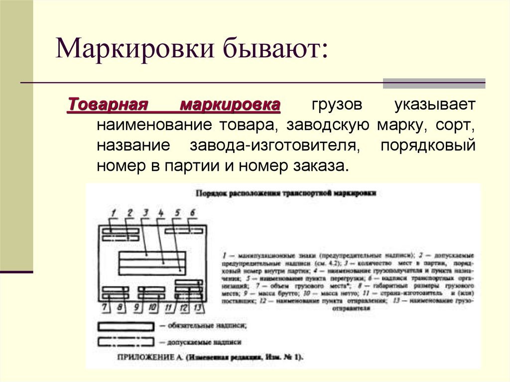 Маркировки бывают: