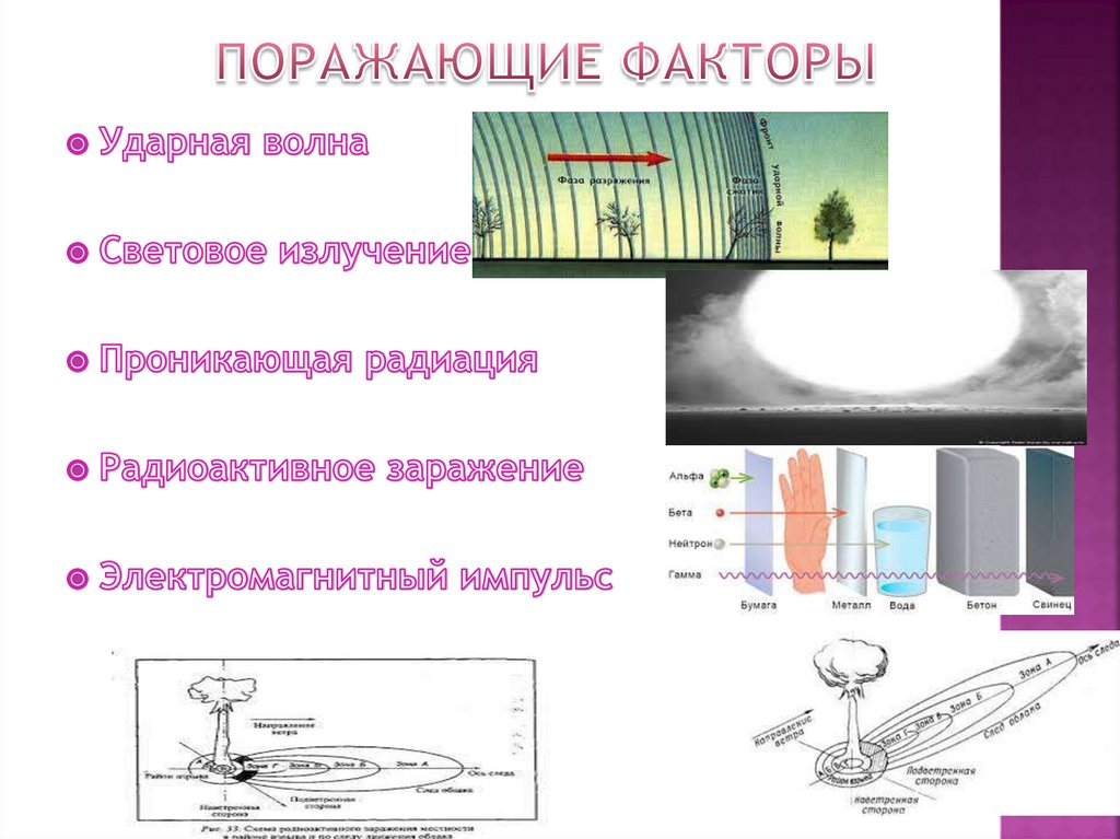 Поражающие факторы