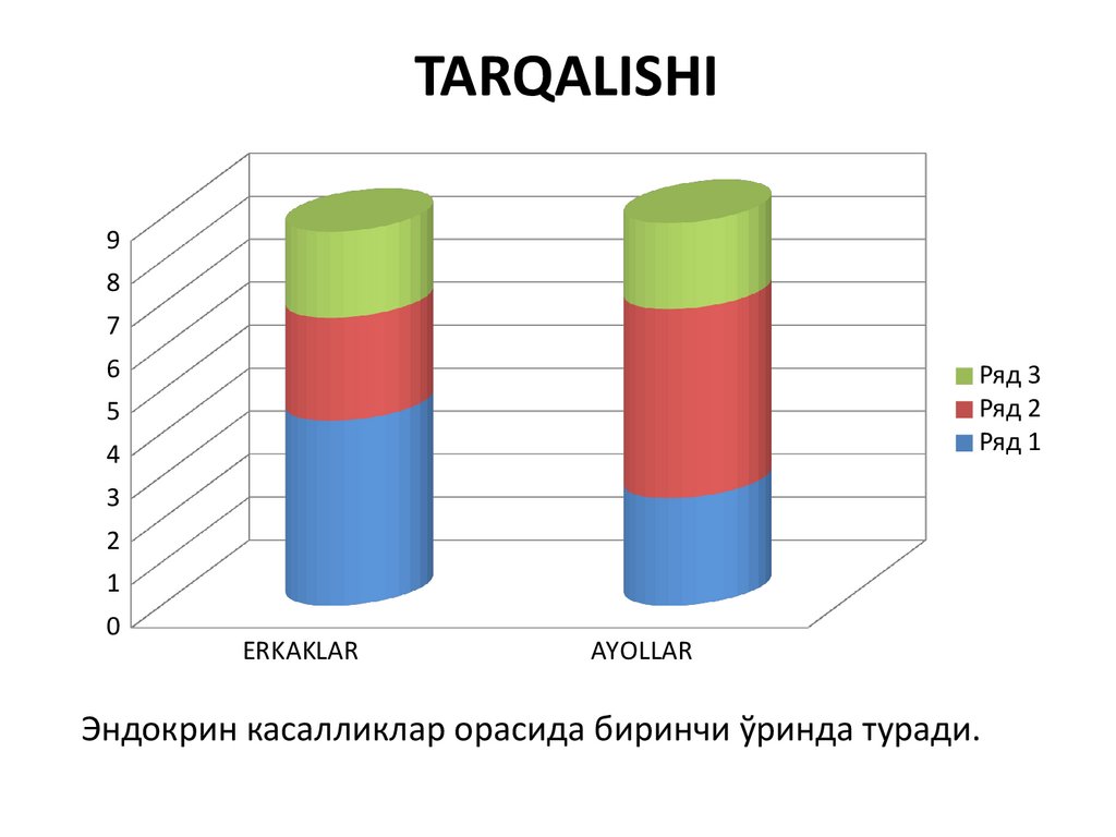 TARQALISHI