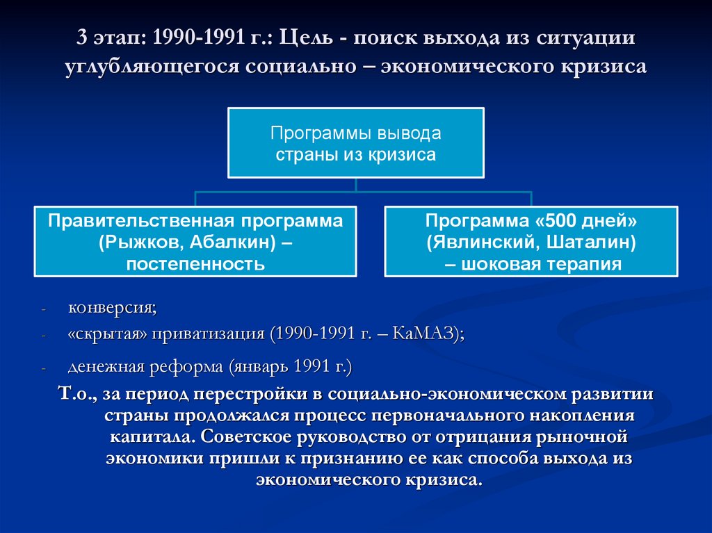 3 этап: 1990-1991 г.: Цель - поиск выхода из ситуации углубляющегося социально – экономического кризиса