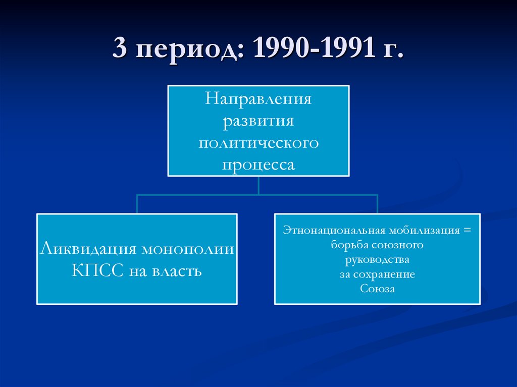 3 период: 1990-1991 г.