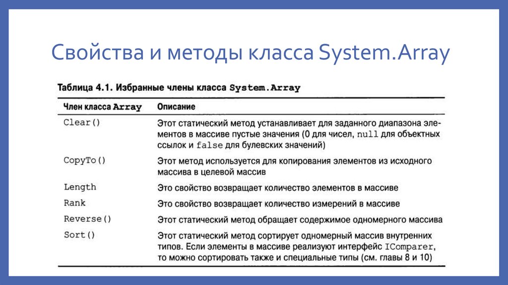 Свойства и методы класса System.Array