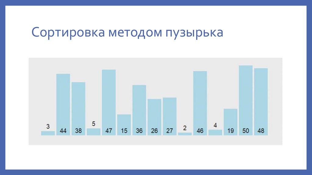 Сортировка методом пузырька
