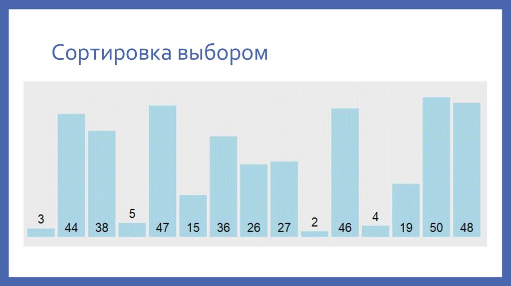 Сортировка выбором