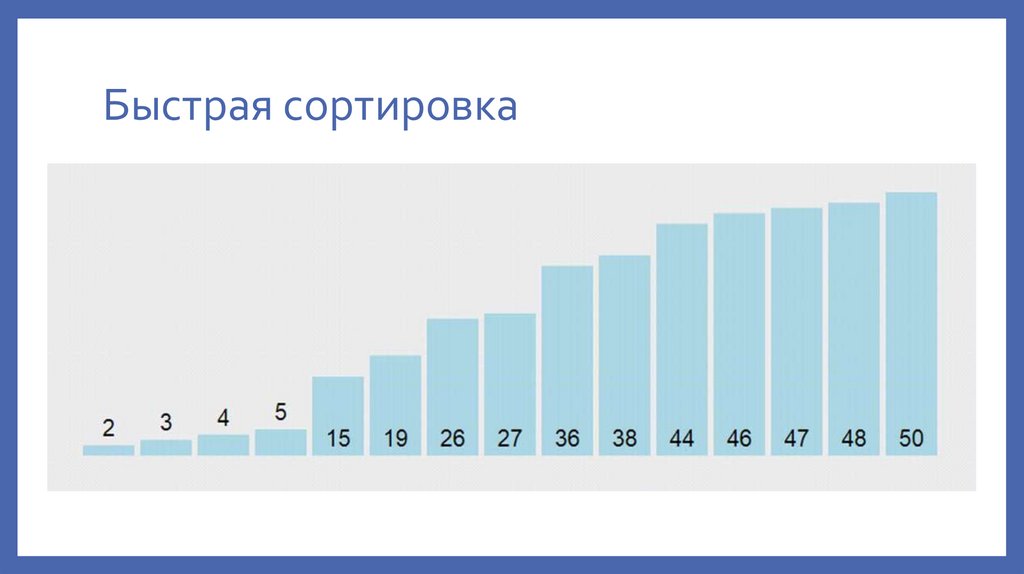 Быстрая сортировка