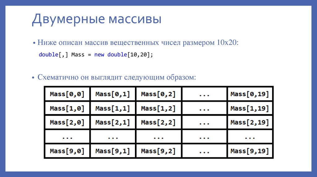 Двумерные массивы