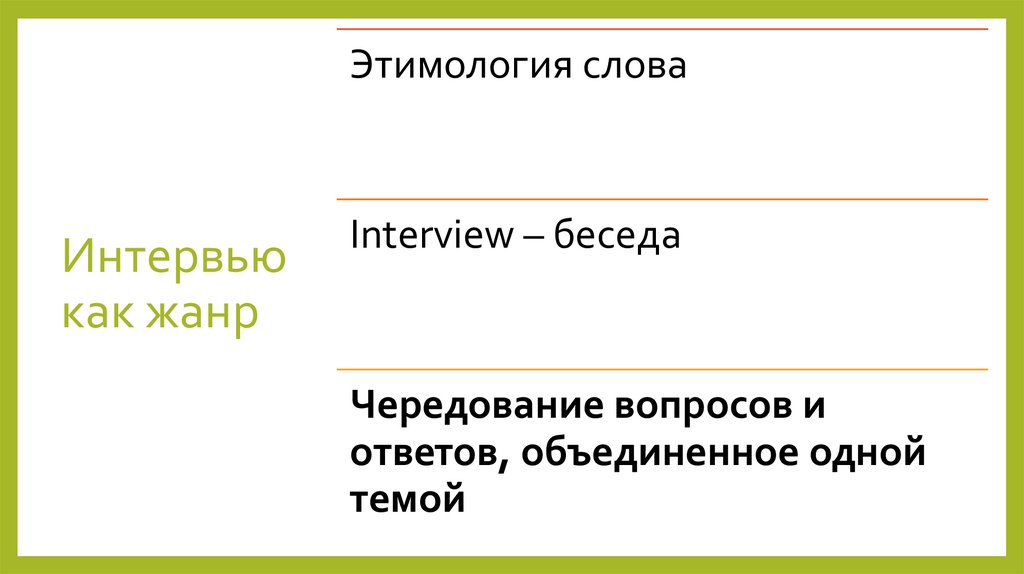 Интервью как жанр