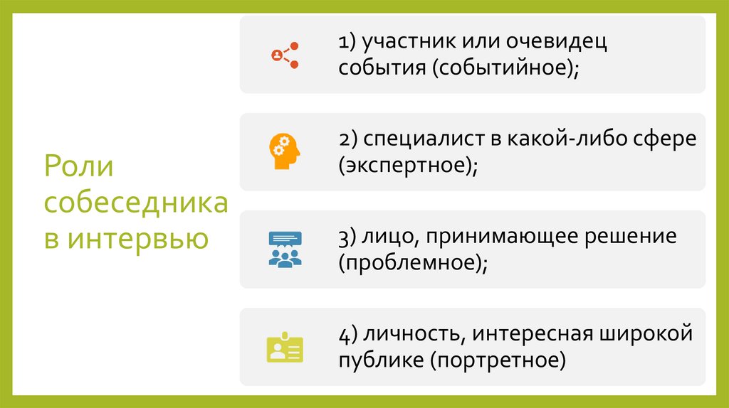 Роли собеседника в интервью