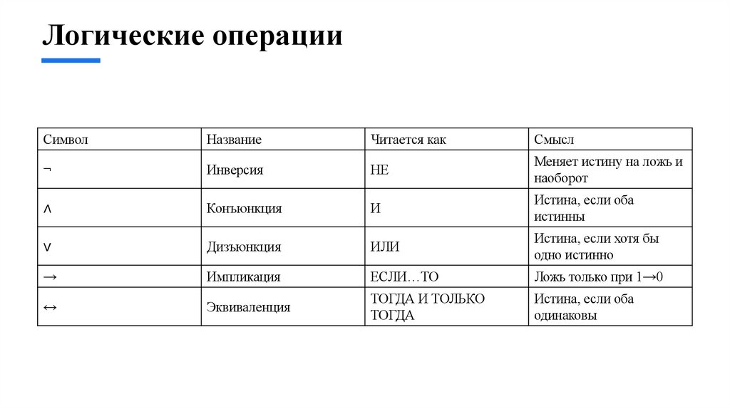 Логические операции