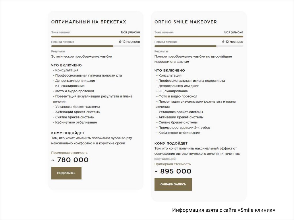 Информация взята с сайта «Smile клиник»