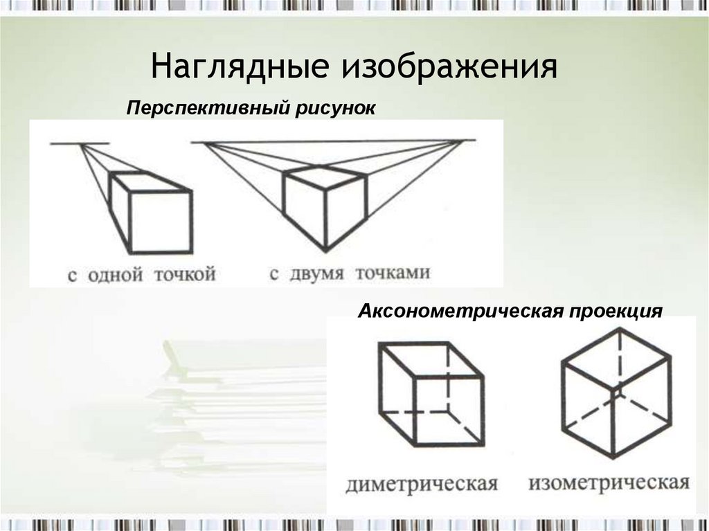 Наглядные изображения