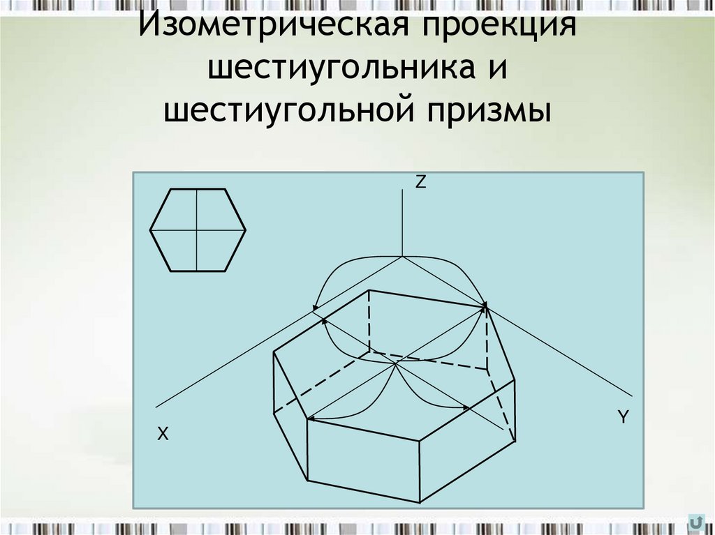 Изометрическая проекция шестиугольника и шестиугольной призмы