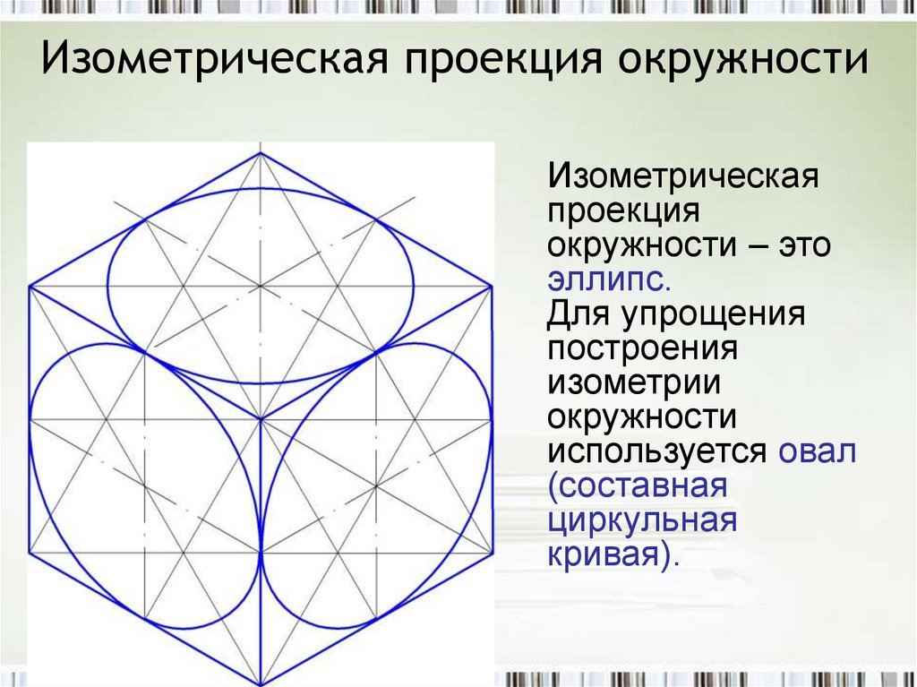 Изометрическая проекция окружности