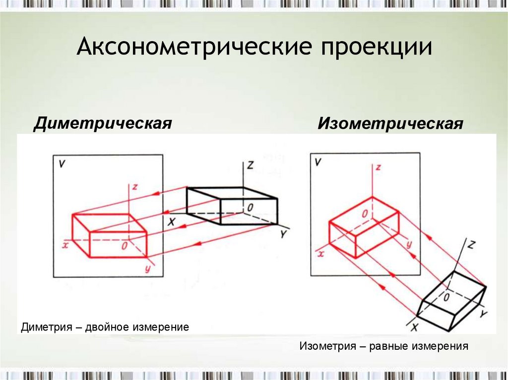 Аксонометрические проекции