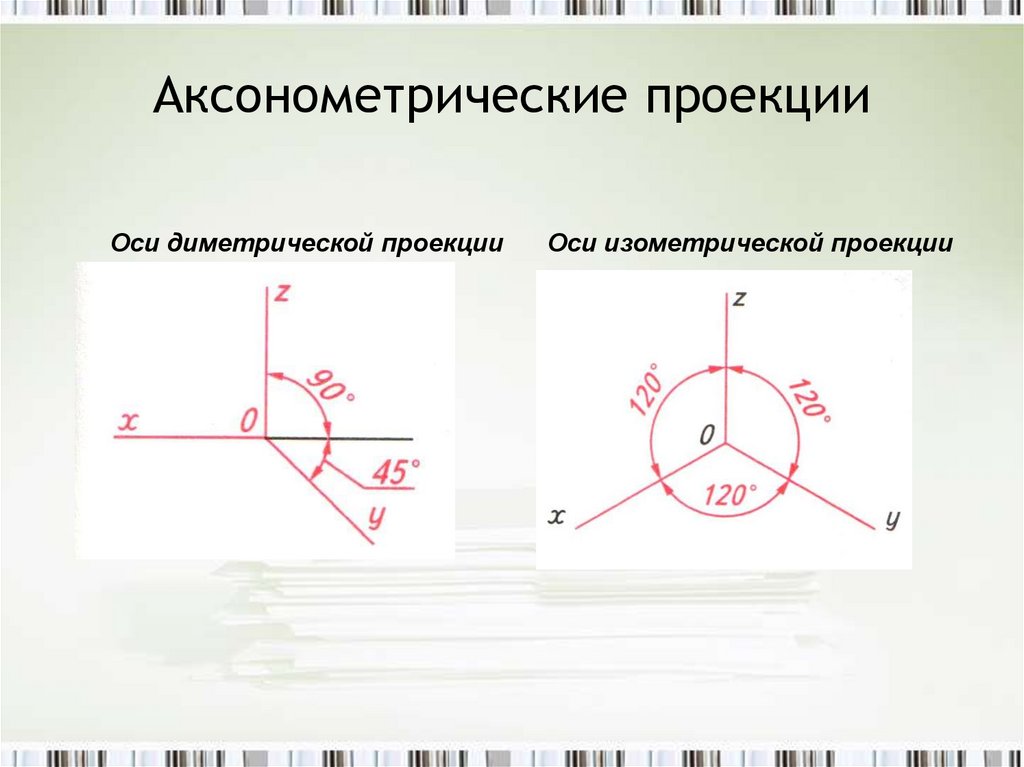 Аксонометрические проекции