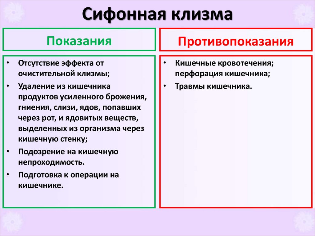 Сифонная клизма