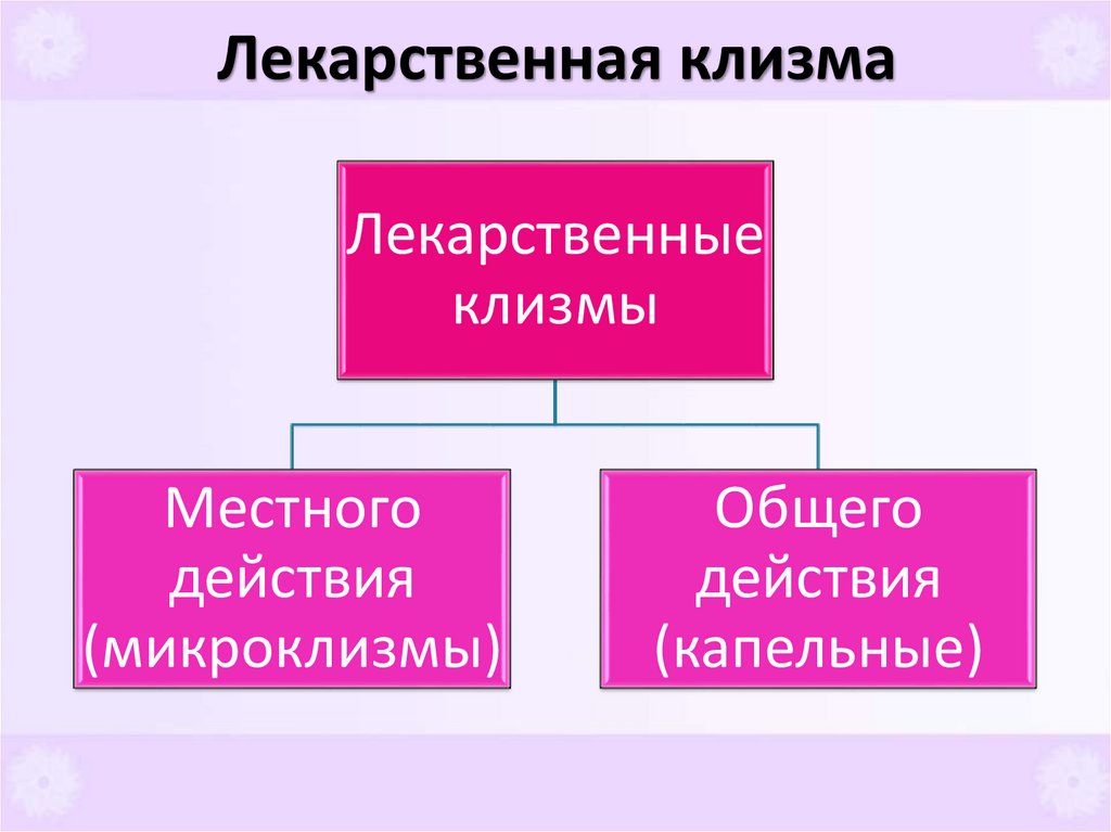 Лекарственная клизма