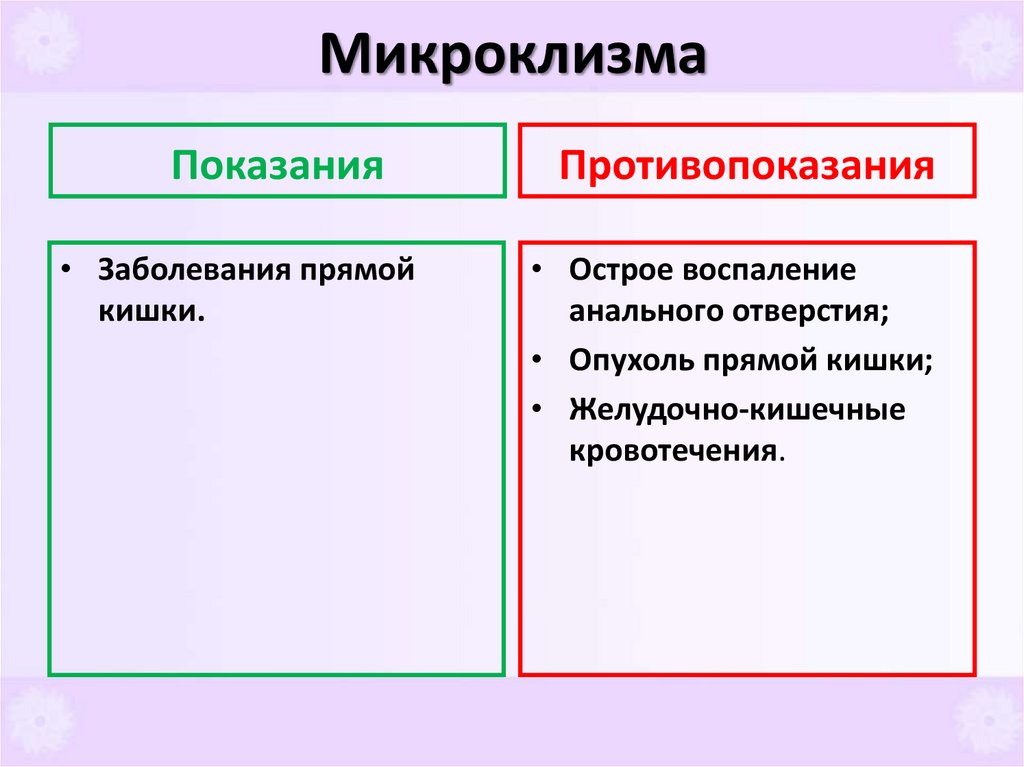 Микроклизма