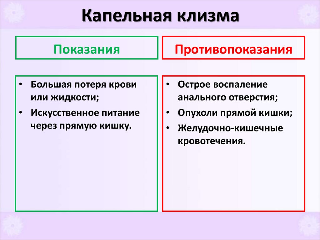 Капельная клизма