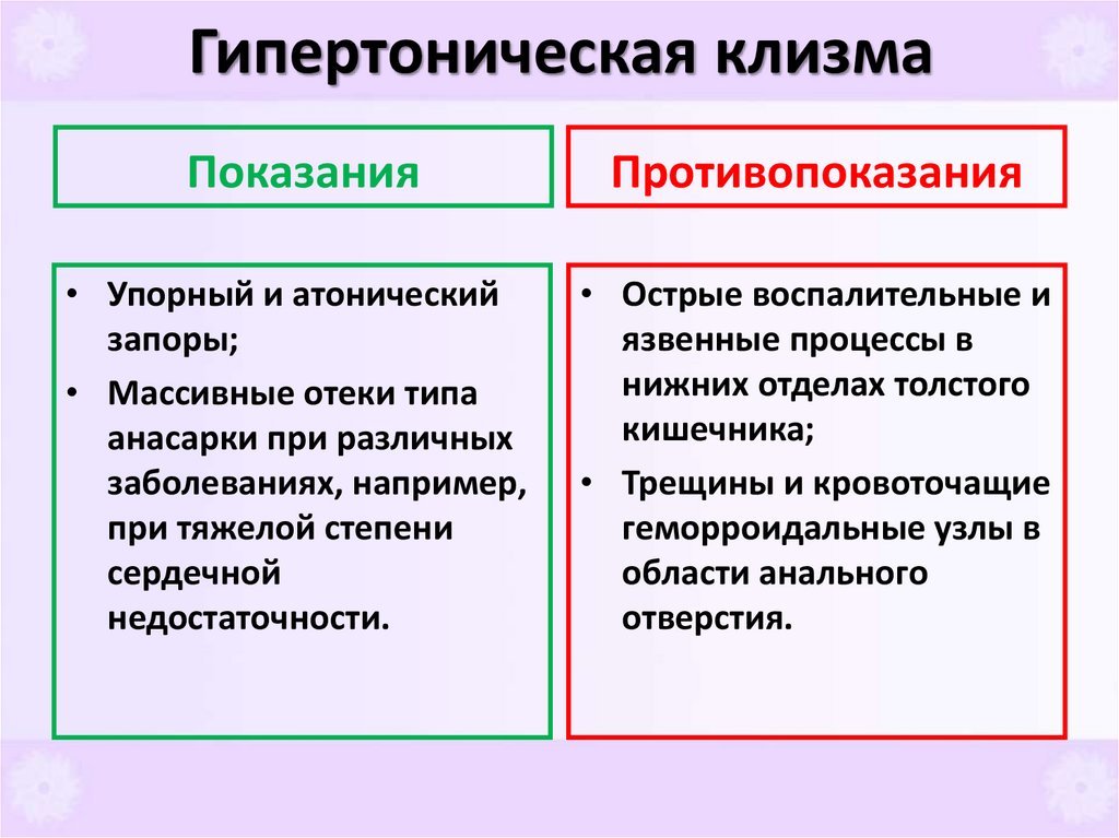 Гипертоническая клизма