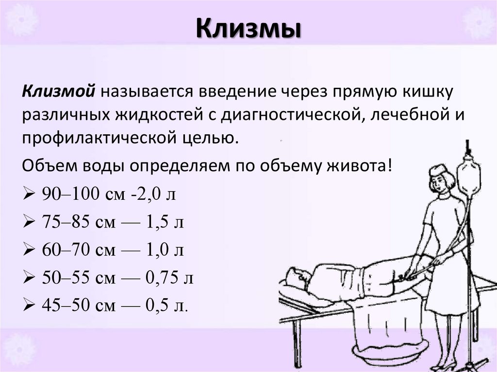 Клизмы